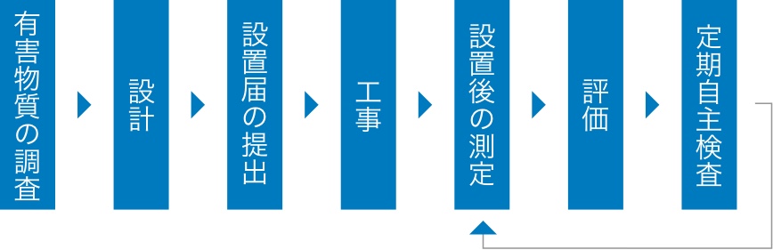 当社サービスのメリット