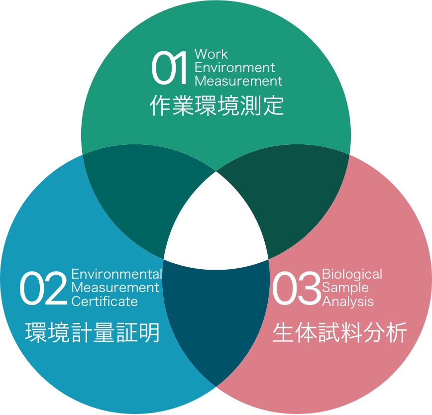 3つの分析・測定で人と環境を守る仕事
